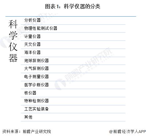 AG九游会寻获人类已知最暗弱天体！“中国天眼”FAST新发现76颗偶发脉冲星【附科学仪器行业市场分析】(图1)