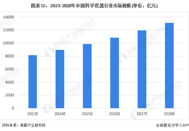 AG九游会寻获人类已知最暗弱天体！“中国天眼”FAST新发现76颗偶发脉冲星【附科学仪器行业市场分析】(图5)