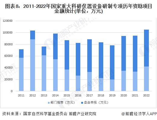AG九游会寻获人类已知最暗弱天体！“中国天眼”FAST新发现76颗偶发脉冲星【附科学仪器行业市场分析】(图4)