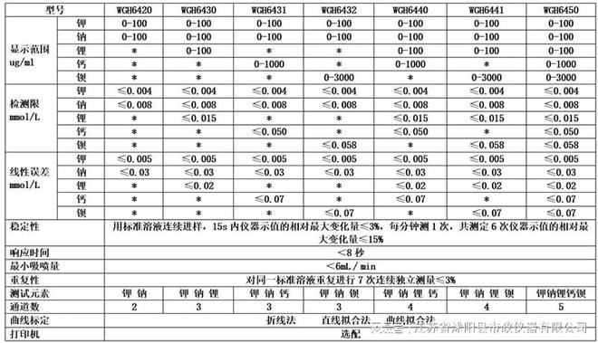 智能型火焰光度计_图片_参数-江苏省沭阳县市政仪器公司AG九游会(图1)