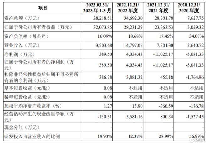 天星医疗冲击科创板聚焦运动医学创新医疗器AG九游会械毛利率逐年提升(图3)