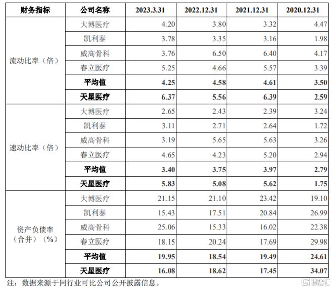 天星医疗冲击科创板聚焦运动医学创新医疗器AG九游会械毛利率逐年提升(图8)