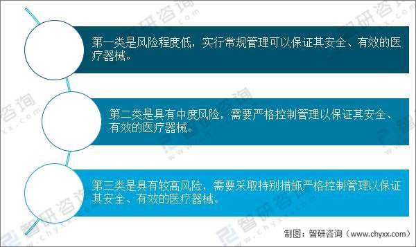 2021年中国AG九游会医疗器械行业发展环境（PEST）分析：对于医疗器械产品需求不断攀升(图1)