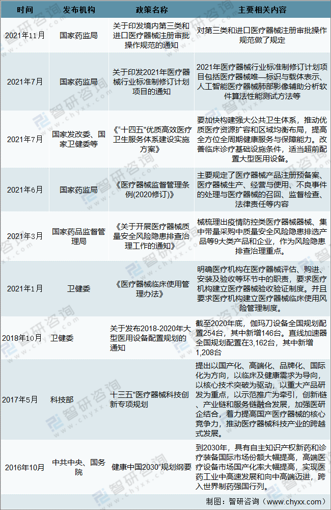 2021年中国AG九游会医疗器械行业发展环境（PEST）分析：对于医疗器械产品需求不断攀升(图2)