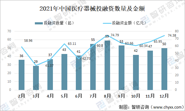 2021年中国AG九游会医疗器械行业发展环境（PEST）分析：对于医疗器械产品需求不断攀升(图4)