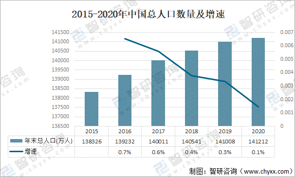 2021年中国AG九游会医疗器械行业发展环境（PEST）分析：对于医疗器械产品需求不断攀升(图5)