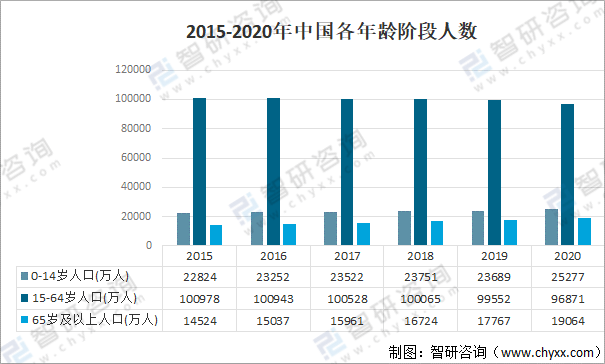2021年中国AG九游会医疗器械行业发展环境（PEST）分析：对于医疗器械产品需求不断攀升(图6)