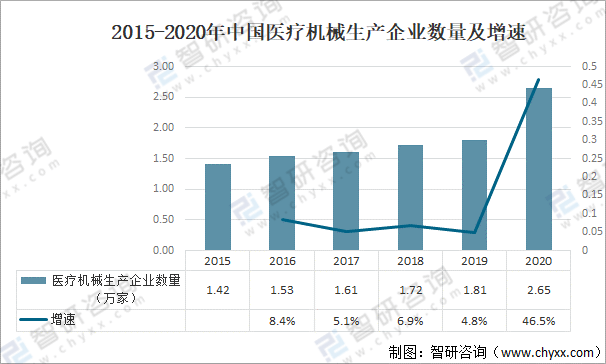 2021年中国AG九游会医疗器械行业发展环境（PEST）分析：对于医疗器械产品需求不断攀升(图7)