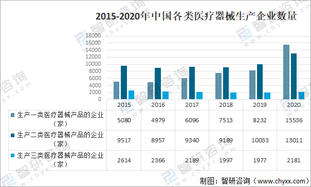 2021年中国AG九游会医疗器械行业发展环境（PEST）分析：对于医疗器械产品需求不断攀升(图8)