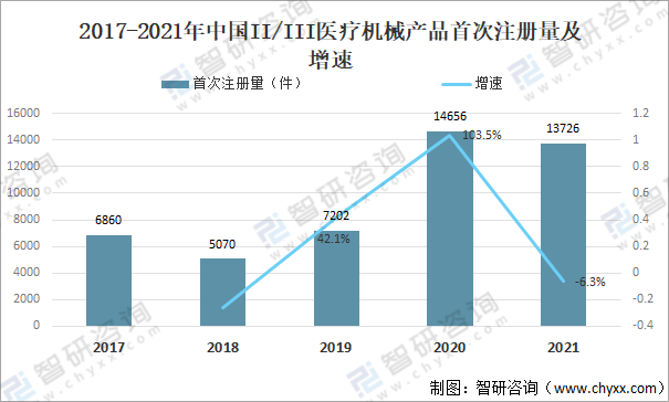 2021年中国AG九游会医疗器械行业发展环境（PEST）分析：对于医疗器械产品需求不断攀升(图9)