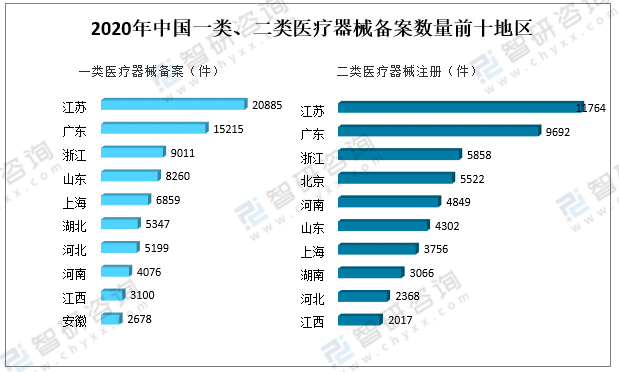 2021年中国AG九游会医疗器械行业发展环境（PEST）分析：对于医疗器械产品需求不断攀升(图11)