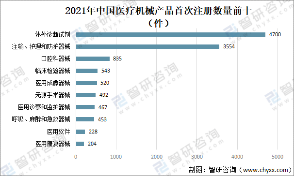 2021年中国AG九游会医疗器械行业发展环境（PEST）分析：对于医疗器械产品需求不断攀升(图10)