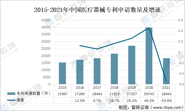 2021年中国AG九游会医疗器械行业发展环境（PEST）分析：对于医疗器械产品需求不断攀升(图12)
