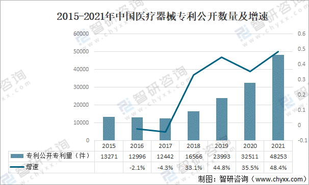 2021年中国AG九游会医疗器械行业发展环境（PEST）分析：对于医疗器械产品需求不断攀升(图13)