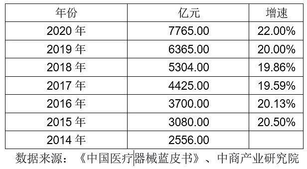 分析｜4000亿龙头迈瑞AG九游会面临何种风险与隐忧？(图1)