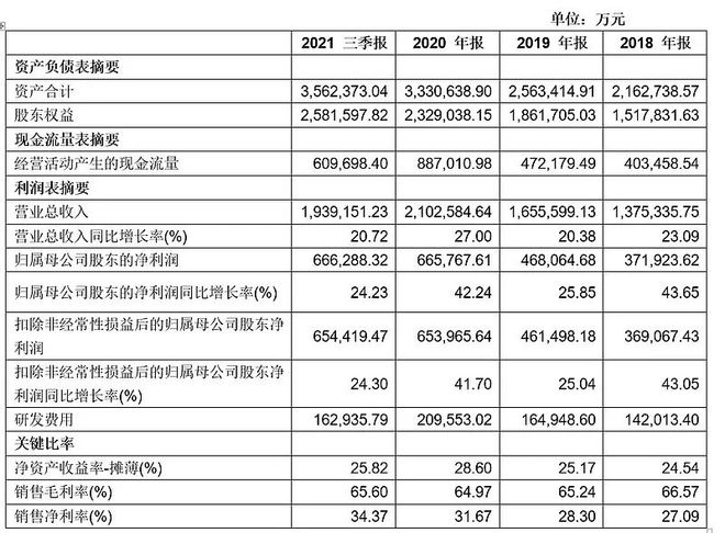 分析｜4000亿龙头迈瑞AG九游会面临何种风险与隐忧？(图2)
