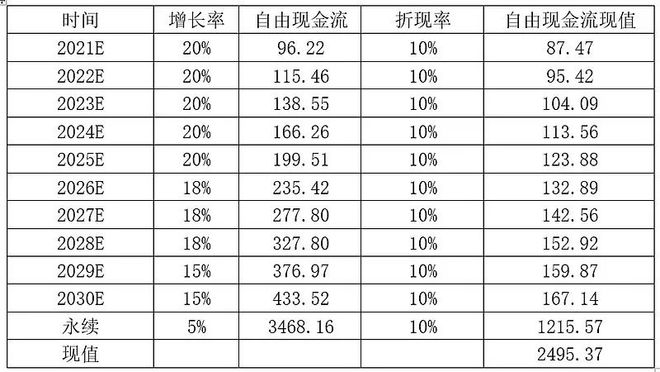 分析｜4000亿龙头迈瑞AG九游会面临何种风险与隐忧？(图5)
