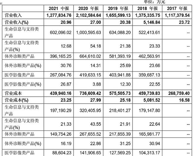 分析｜4000亿龙头迈瑞AG九游会面临何种风险与隐忧？(图4)