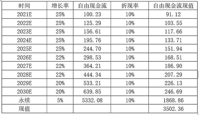 分析｜4000亿龙头迈瑞AG九游会面临何种风险与隐忧？(图6)