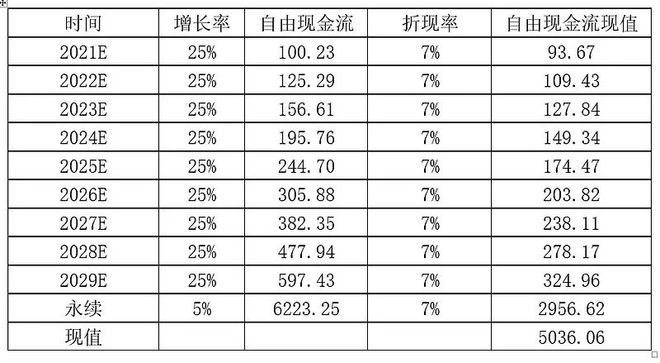 分析｜4000亿龙头迈瑞AG九游会面临何种风险与隐忧？(图7)