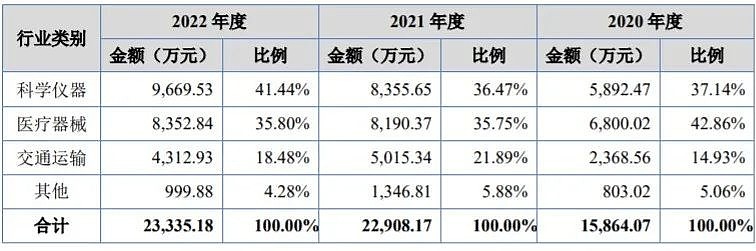 阿为特873693申购估值分析和建九游会议(图1)