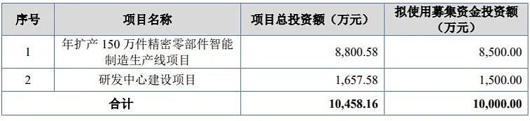 阿为特873693申购估值分析和建九游会议(图3)