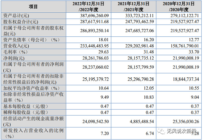 阿为特873693申购估值分析和建九游会议(图4)