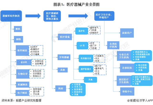 九游会深度解析！一文带你了解2021年中国医疗器械行业市场现状、竞争格局及发展趋势(图2)
