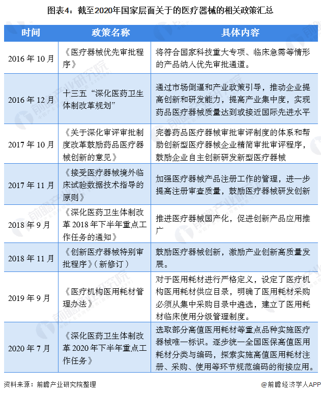 九游会深度解析！一文带你了解2021年中国医疗器械行业市场现状、竞争格局及发展趋势(图4)