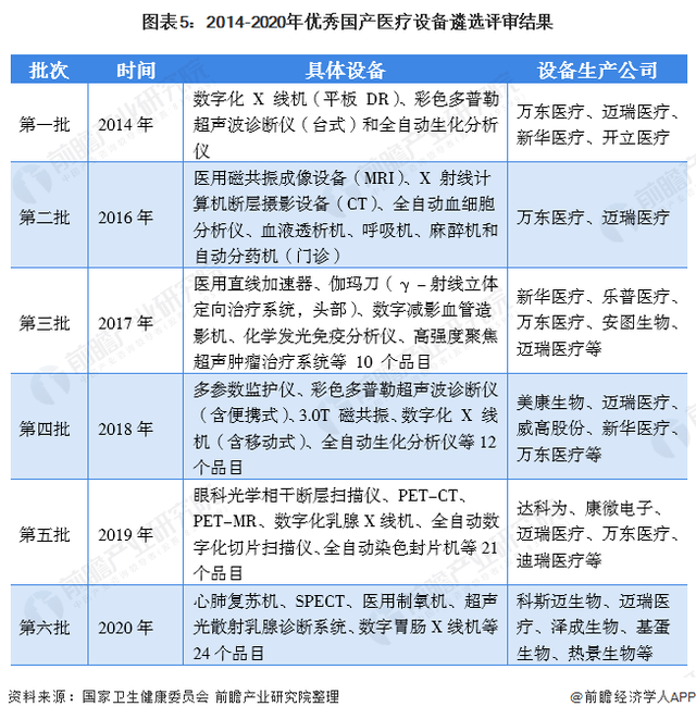 九游会深度解析！一文带你了解2021年中国医疗器械行业市场现状、竞争格局及发展趋势(图5)
