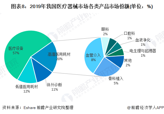 九游会深度解析！一文带你了解2021年中国医疗器械行业市场现状、竞争格局及发展趋势(图8)