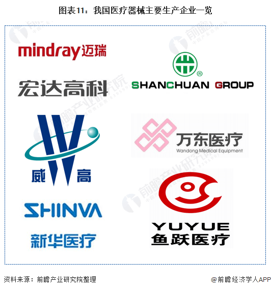 九游会深度解析！一文带你了解2021年中国医疗器械行业市场现状、竞争格局及发展趋势(图11)