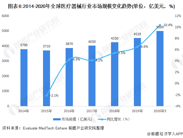 九游会深度解析！一文带你了解2021年中国医疗器械行业市场现状、竞争格局及发展趋势(图6)