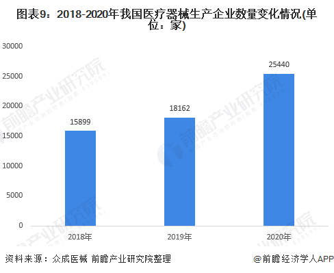 九游会深度解析！一文带你了解2021年中国医疗器械行业市场现状、竞争格局及发展趋势(图9)