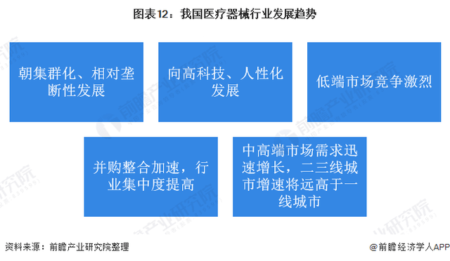 九游会深度解析！一文带你了解2021年中国医疗器械行业市场现状、竞争格局及发展趋势(图12)