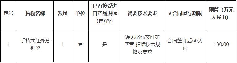 九游会预算130万 南京环境科学研究所采购红外分析仪(图1)