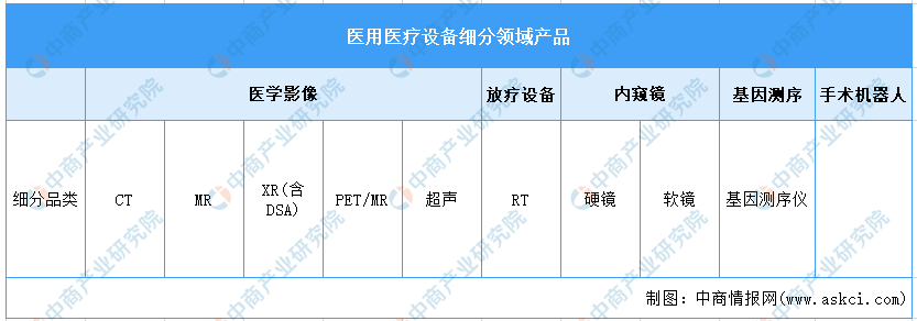 2023年中国医疗器械产业链上中下游AG九游会市场分析（附产业链全景图）(图2)