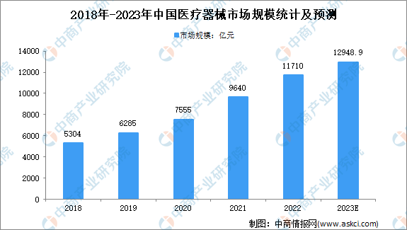 2023年中国医疗器械产业链上中下游AG九游会市场分析（附产业链全景图）(图1)