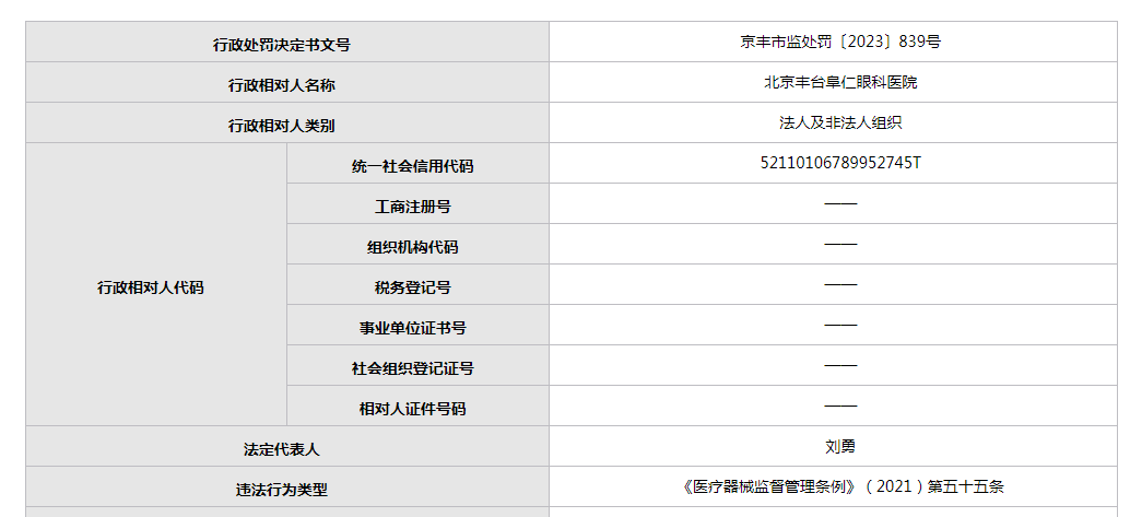 北京丰台九游会阜仁眼科医院使用过期医疗器械被罚2万(图1)