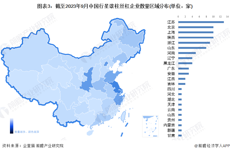 【干货】2023年中国行星滚柱丝杠行业产业链现状及市场竞争格九游会局分析 江苏省企业分布较为集中(图3)