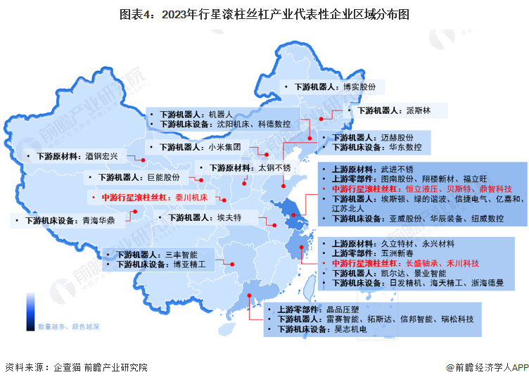 【干货】2023年中国行星滚柱丝杠行业产业链现状及市场竞争格九游会局分析 江苏省企业分布较为集中(图4)