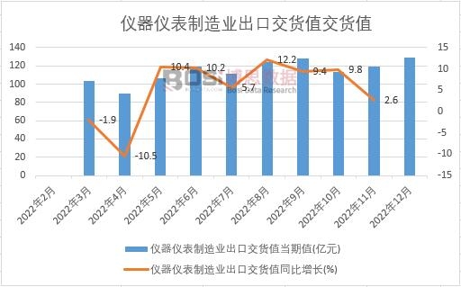 九游会2024-2030年中国温湿度仪表市场分析与投资前景研究报告(图1)