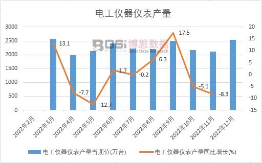 2024-九游会2030年中国自动化仪器仪表市场分析与投资前景研究报告(图1)
