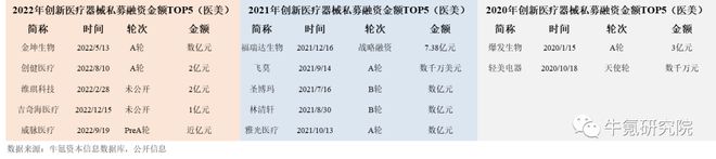 2022年国内创新医疗器械篇九游会(图18)