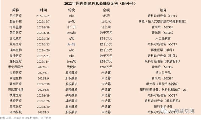 2022年国内创新医疗器械篇九游会(图21)