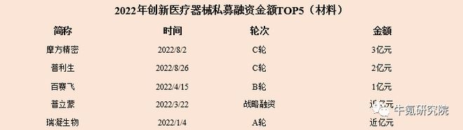 2022年国内创新医疗器械篇九游会(图17)