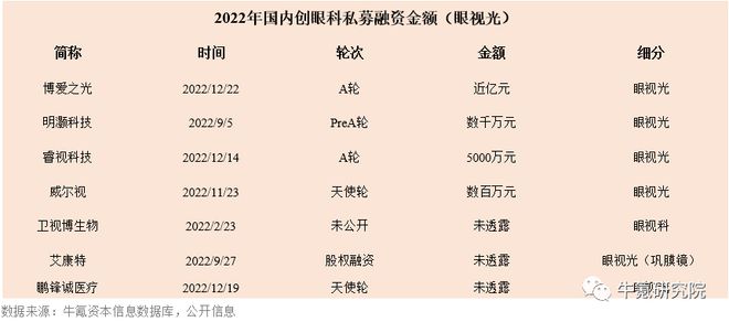2022年国内创新医疗器械篇九游会(图20)