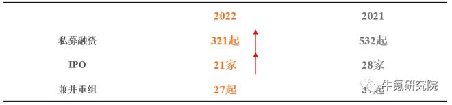 2022年国内创新医疗器械篇九游会(图1)