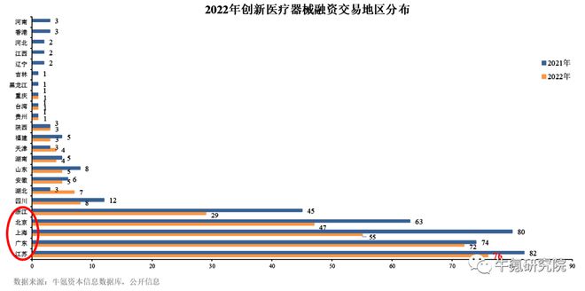 2022年国内创新医疗器械篇九游会(图4)