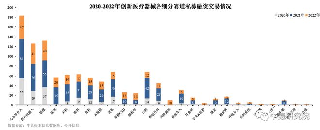 2022年国内创新医疗器械篇九游会(图2)